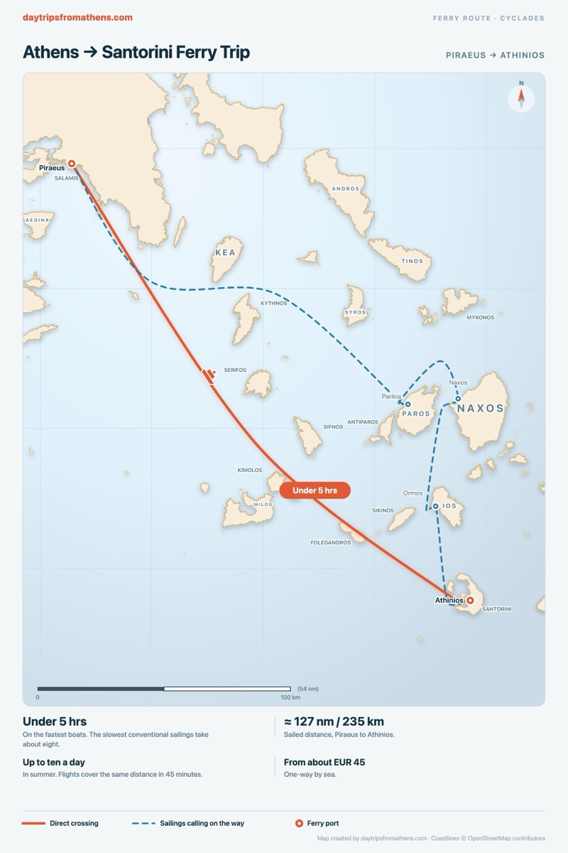Map of the Cyclades showing the ferry route south-east from Piraeus, the port of Athens, to Athinios on Santorini.